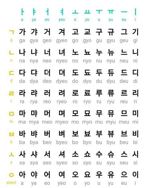 Learn Korean alphabet Hangul with HD audio for free